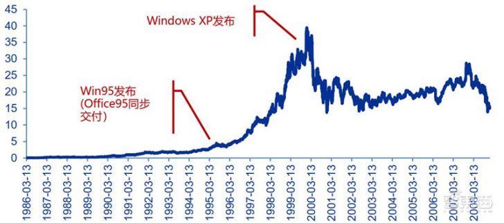 图1：21页报告解密华为鸿蒙系统，七年沉淀、称霸IoT时代的野心