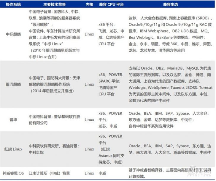 图2：21页报告解密华为鸿蒙系统，七年沉淀、称霸IoT时代的野心