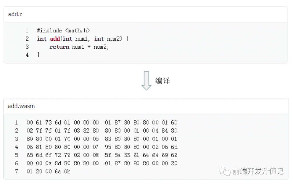 图1：WebAssembly（wasm）到底是什么