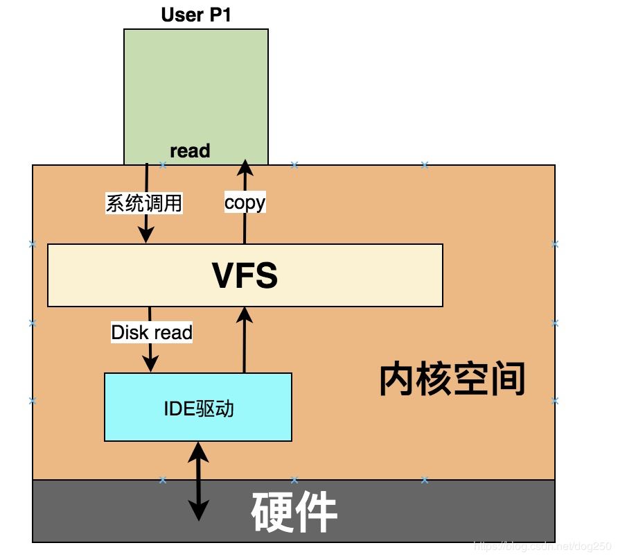 图4：关于华为鸿蒙微内核OS史上最透彻一篇