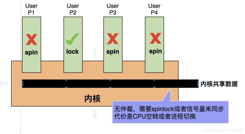 图6：关于华为鸿蒙微内核OS史上最透彻一篇