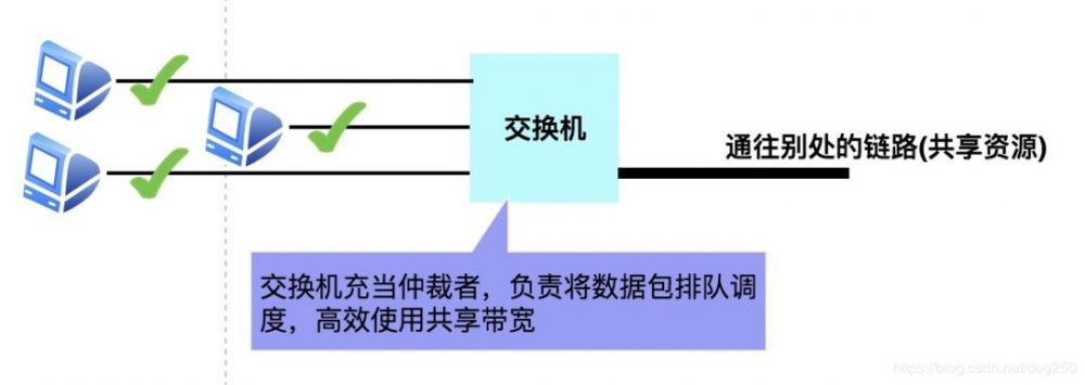 图7：关于华为鸿蒙微内核OS史上最透彻一篇