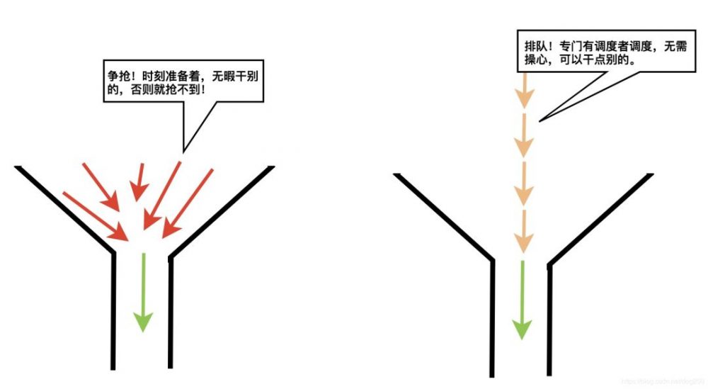 图0：Linux在多核可扩展性设计上的不足