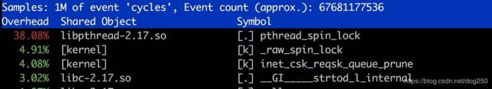 图5：Linux在多核可扩展性设计上的不足