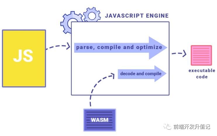 图3：WebAssembly（wasm）到底是什么