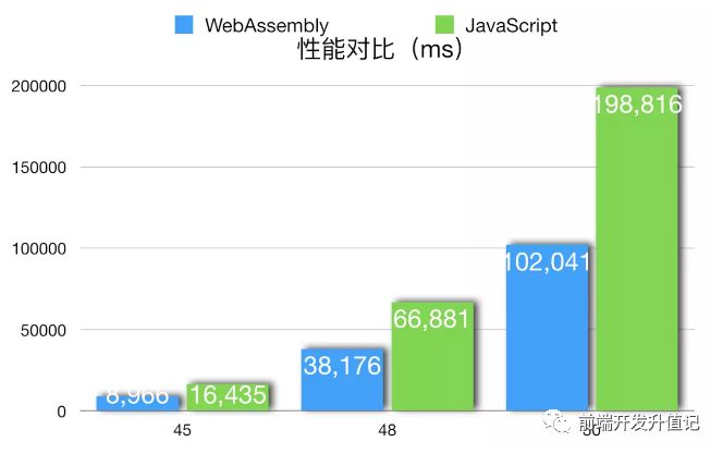 图4：WebAssembly（wasm）到底是什么