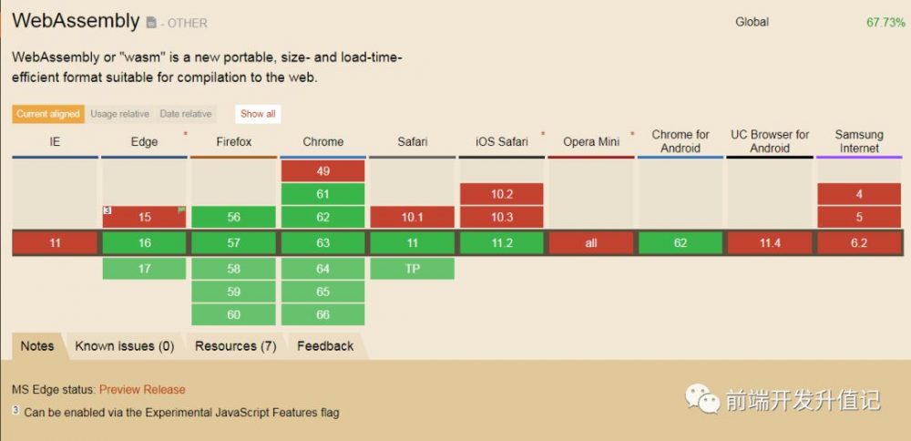 图6：WebAssembly（wasm）到底是什么