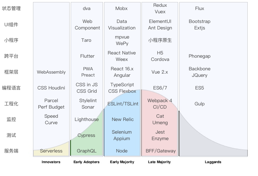 图0：2019 年大前端技术趋势分析