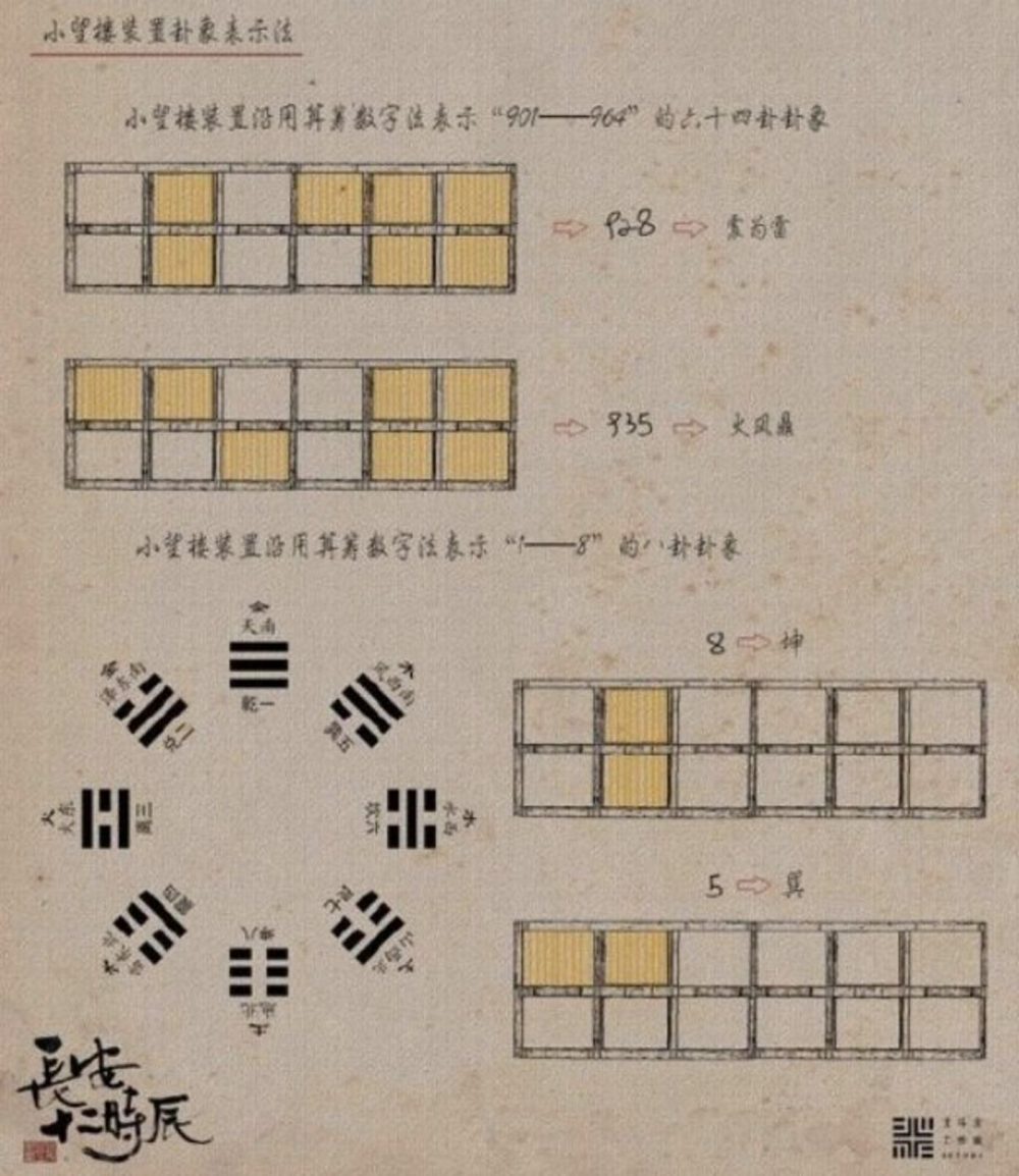 图44：从《长安12时辰》中望楼系统的信号编码说起