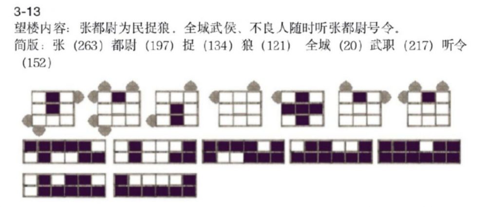 图47：从《长安12时辰》中望楼系统的信号编码说起