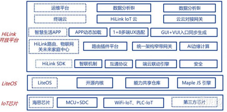 图5：21页报告解密华为鸿蒙系统，七年沉淀、称霸IoT时代的野心