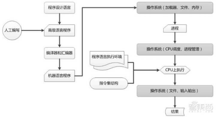 图0：21页报告解密华为鸿蒙系统，七年沉淀、称霸IoT时代的野心