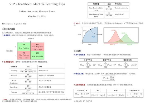 图3：吴恩达的 CS229，有人把它浓缩成 6 张中文速查表