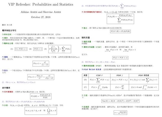 图4：吴恩达的 CS229，有人把它浓缩成 6 张中文速查表