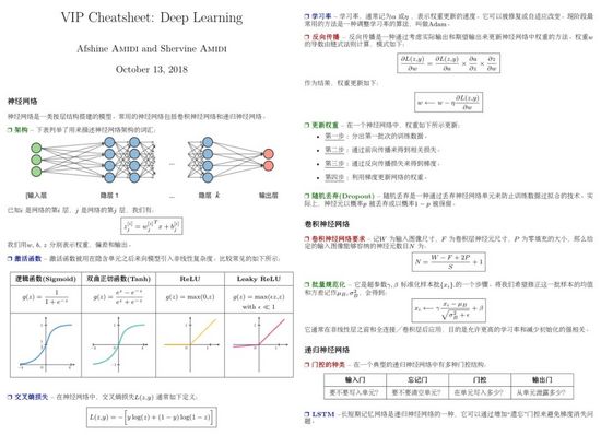 图2：吴恩达的 CS229，有人把它浓缩成 6 张中文速查表