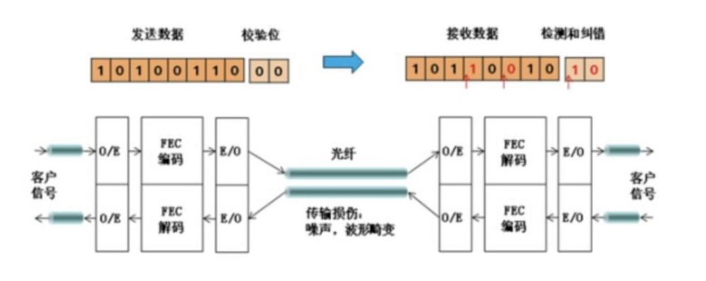 图16：从《长安12时辰》中望楼系统的信号编码说起