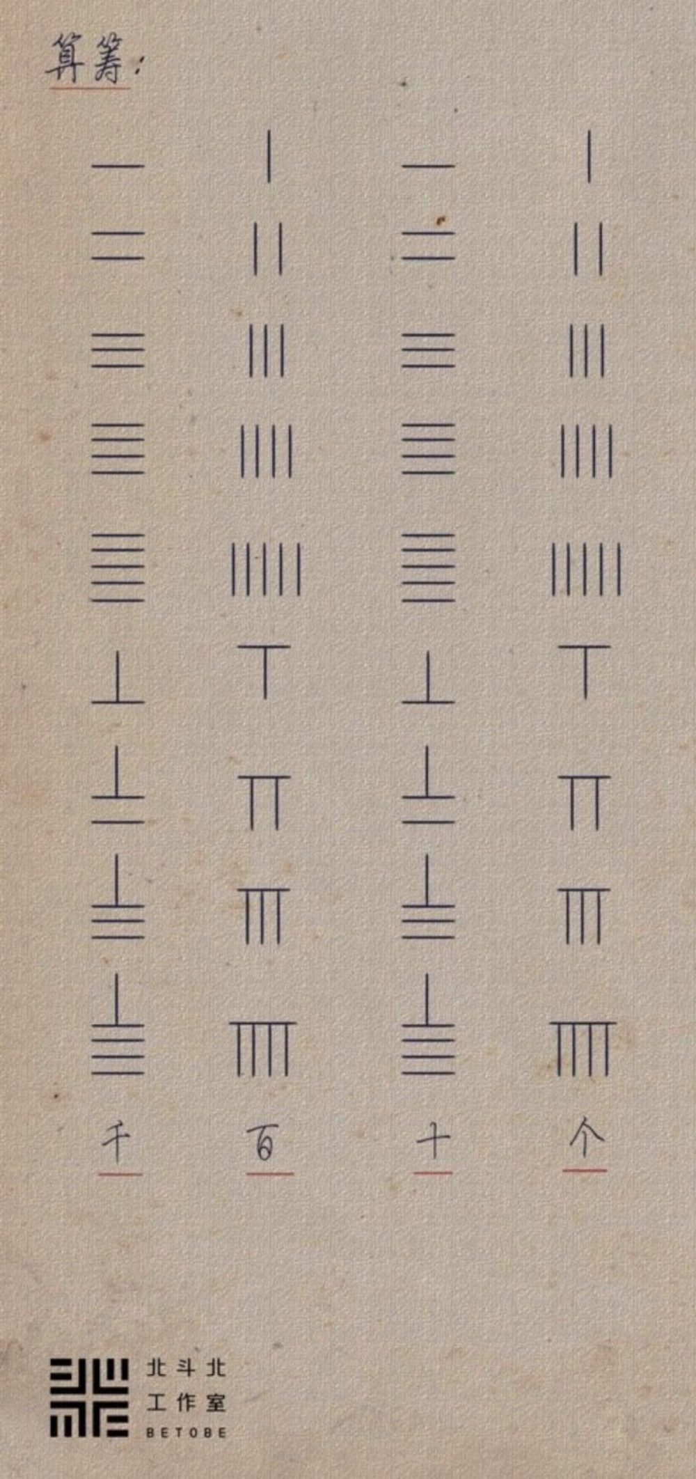 图23：从《长安12时辰》中望楼系统的信号编码说起