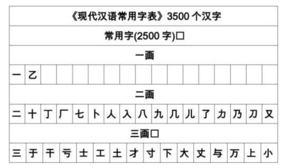 图7：从《长安12时辰》中望楼系统的信号编码说起