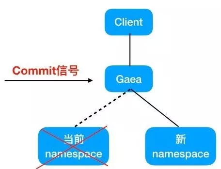 图11：小米开源数据库中间件 Gaea 实战