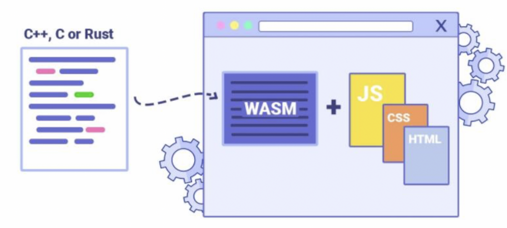 图0：WebAssembly 到底处于编译阶段的哪个环节？