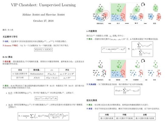 图1：吴恩达的 CS229，有人把它浓缩成 6 张中文速查表