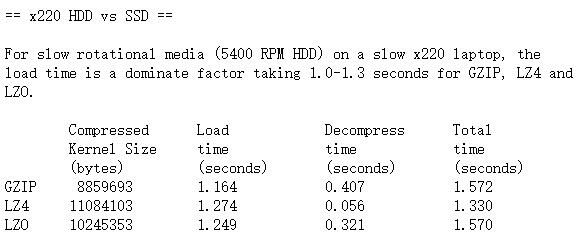 图1：Linux 六大压缩算法横评：Ubuntu 19.10 最终选择 LZ4
