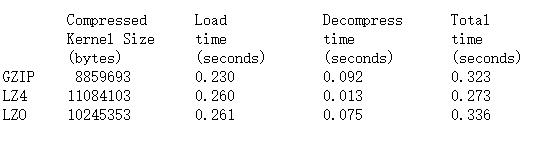 图2：Linux 六大压缩算法横评：Ubuntu 19.10 最终选择 LZ4