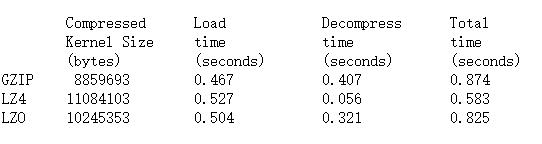 图3：Linux 六大压缩算法横评：Ubuntu 19.10 最终选择 LZ4