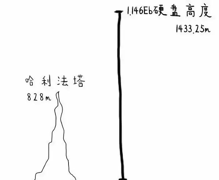 图11：把 14 亿中国人都拉到一个微信群，在技术上能实现吗？