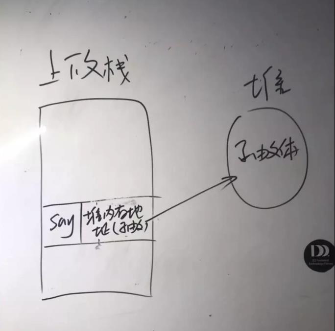 图0：如何编写高质量的 JS 函数——敲山震虎