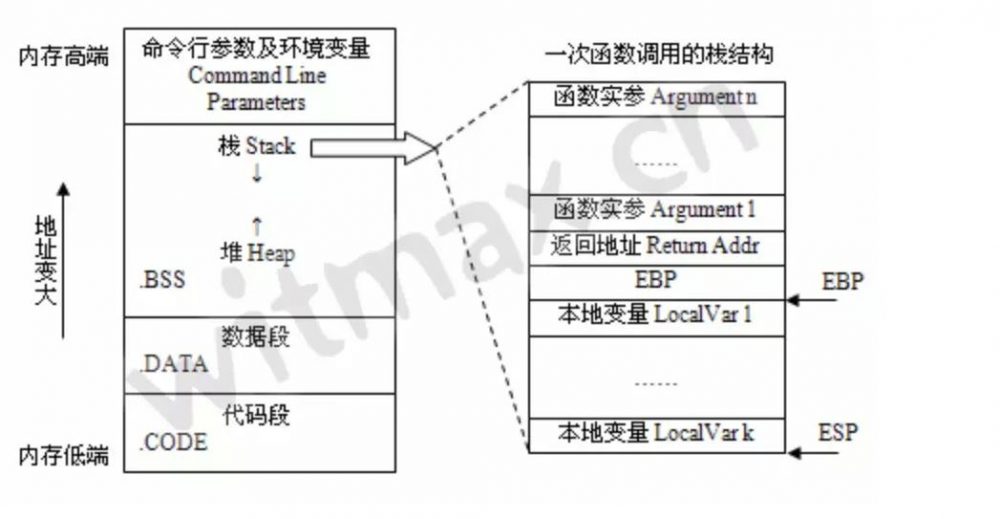 图1：如何编写高质量的 JS 函数——敲山震虎