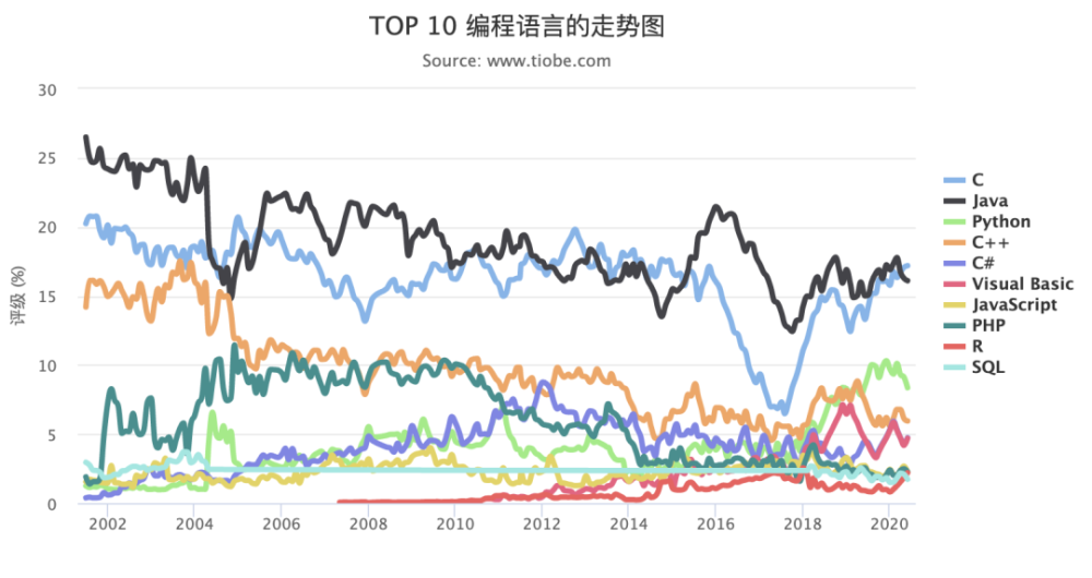 图7：热议：中国重新开发MATLAB要多久？十年吧