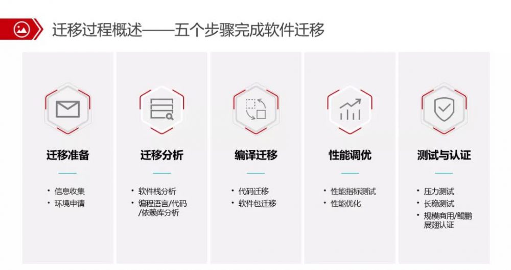 图2：为什么必须将代码从 x86 迁移到 ARM，这篇文章给你答案