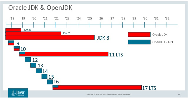 图3：JDK 15 都发布了，可 Java 8 依然是最爱
