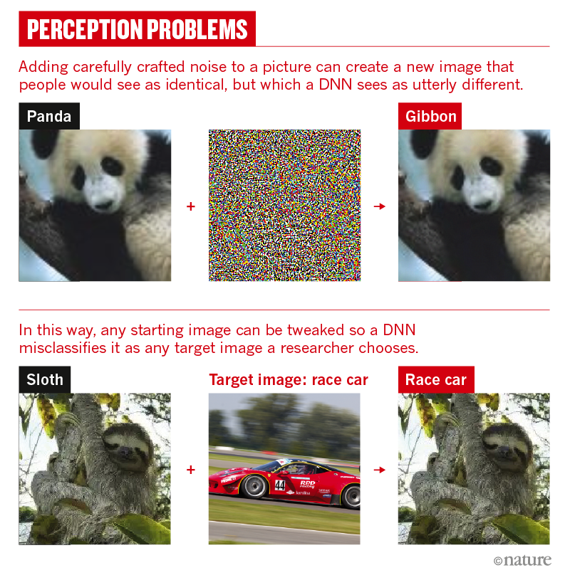 图1：为什么深度学习 AI 这么容易被欺骗？