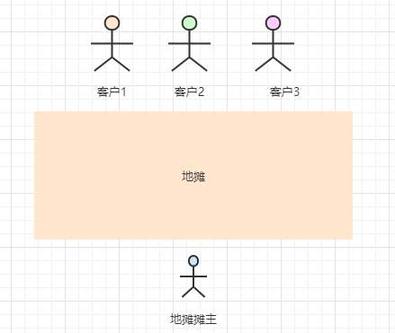 图1：从技术思维角度聊一聊『程序员』摆地摊的正确姿势