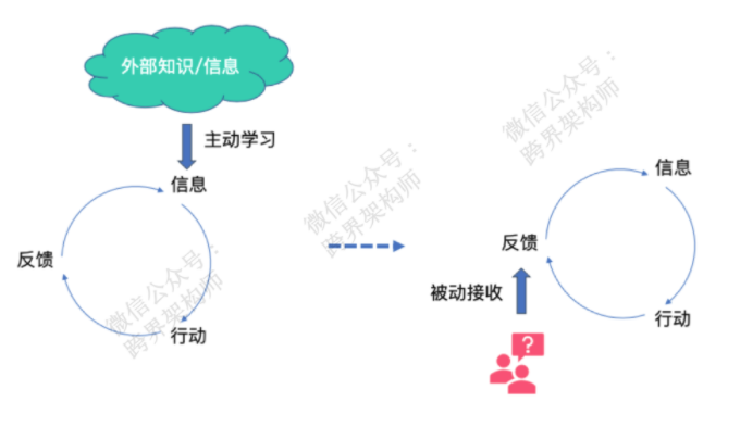 图3：高级程序员到底是什么样子？