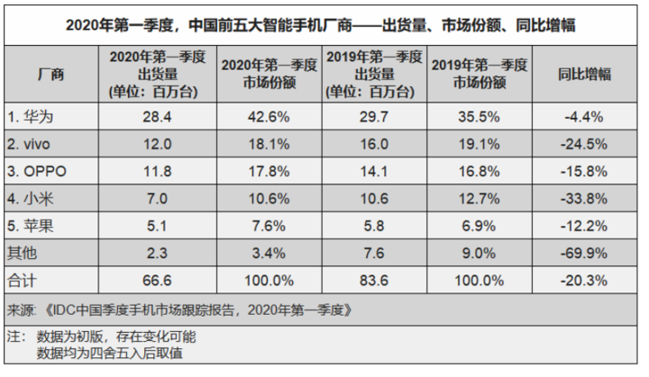 图2：iOS 14 太像 Android ？这好像也没什么不好