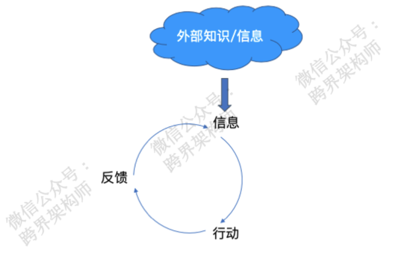 图2：高级程序员到底是什么样子？