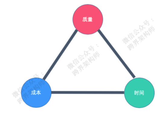 图1：高级程序员到底是什么样子？