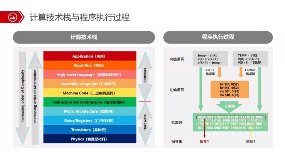 图0：为什么必须将代码从 x86 迁移到 ARM，这篇文章给你答案