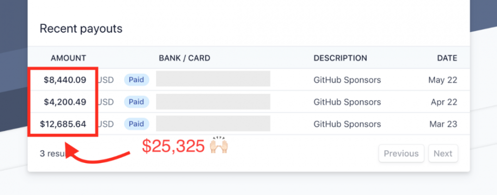 图6：我是如何靠GitHub打赏年入十万美元的