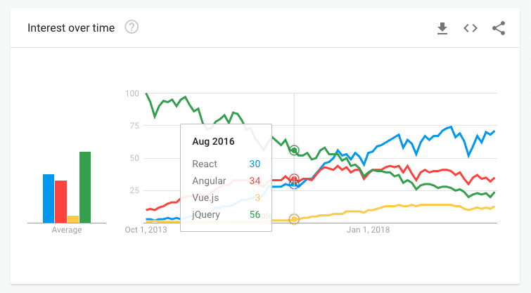 图1：不要盲目跟着 JavaScript 的趋势走