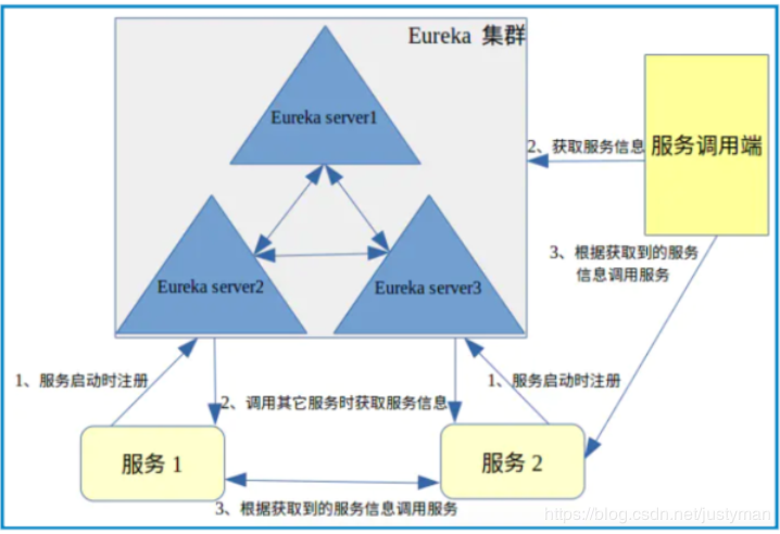 图1：16 种设计思想 - Design for failure