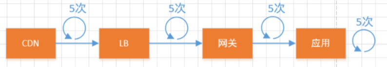 图2：16 种设计思想 - Design for failure