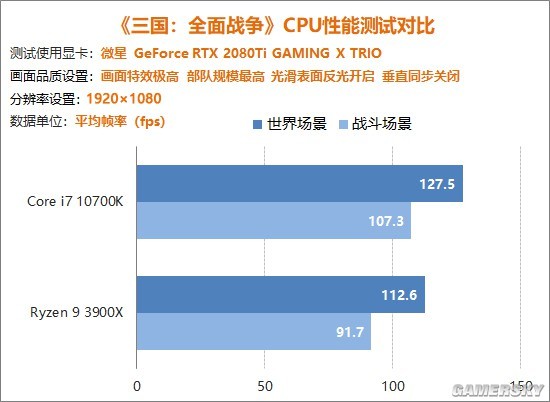 图6：高频比多核重要？浅析为何AMD游戏性能干不过Intel