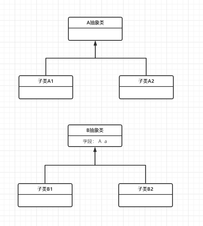 图0: 编程25种代码坏味道总结+优化示例