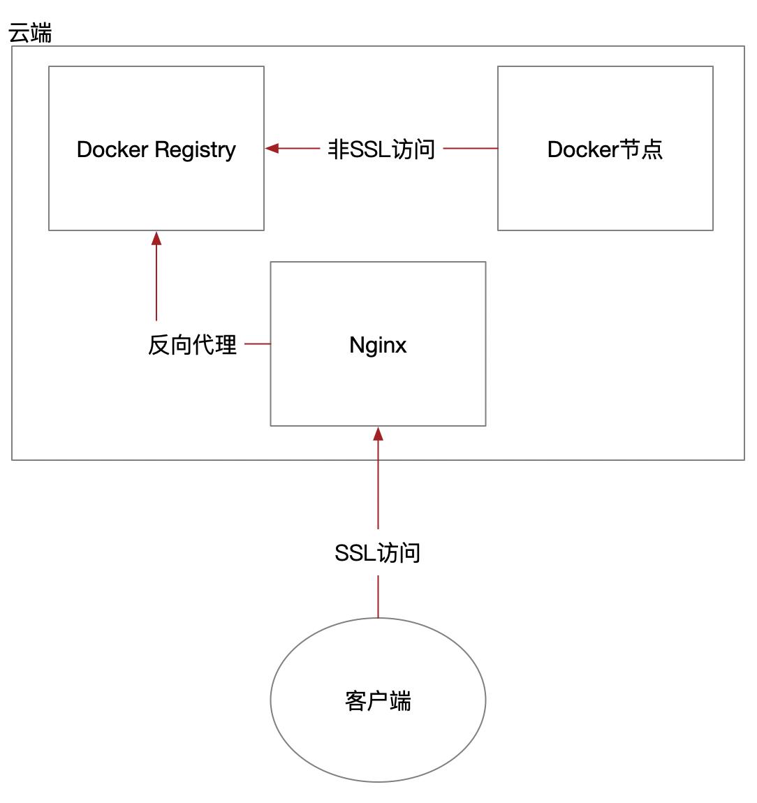 图2: Kubernetes人人都爱 Kubernetes,Docker 难道就不香了吗?