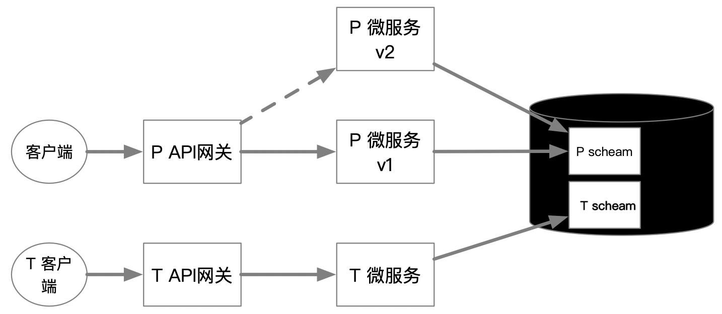 图1: Kubernetes人人都爱 Kubernetes,Docker 难道就不香了吗?