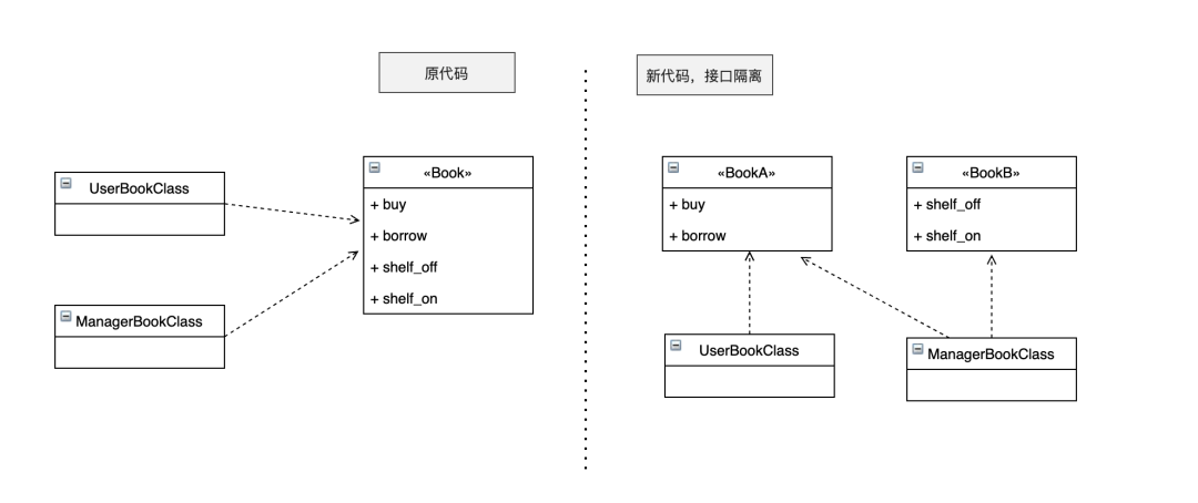 图6: python写好 Python 代码的几条重要技巧